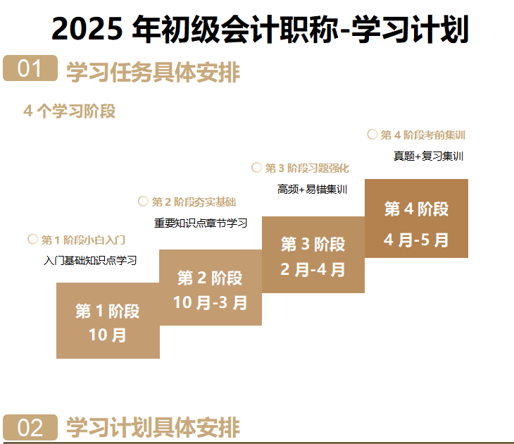 2025年初级会计职称学习计划